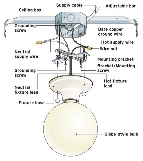 light fixtures without brackets